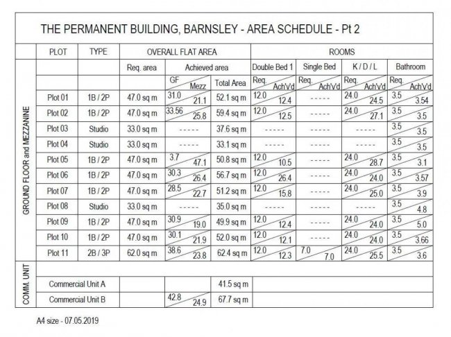 The Permanent Building, Regent Street, Barnsley, South Yorkshire S70 2DD 5