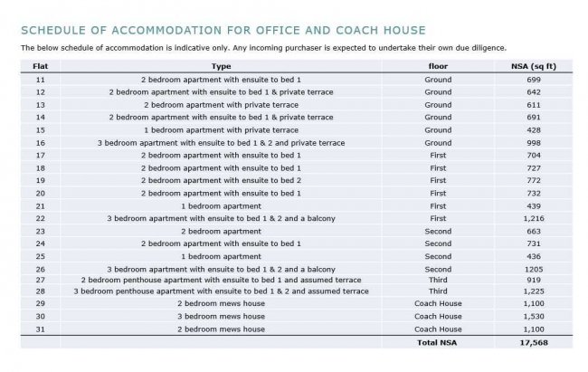 Westhorpe House, Marlow, Buckinghamshire SL7 3FJ 1